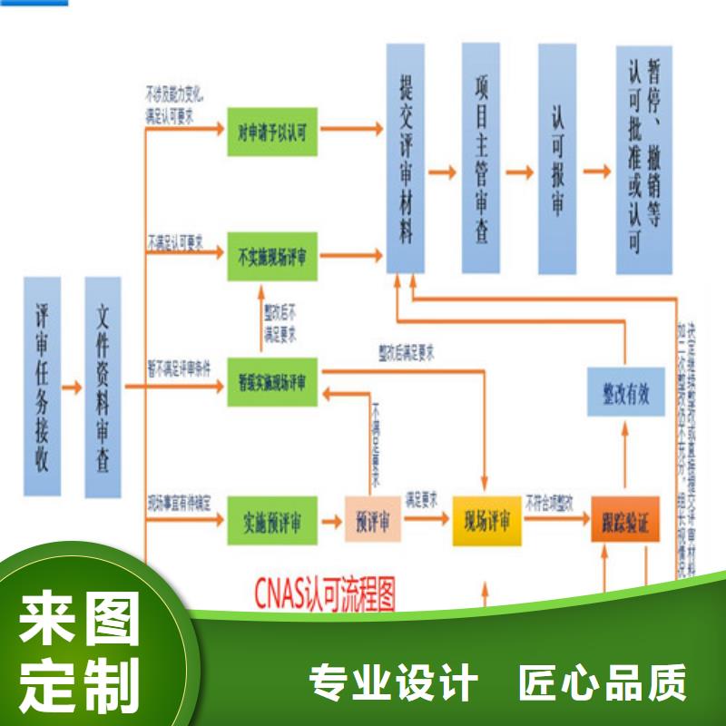 CMA资质认定实验室认可实力工厂拥有多家成功案例