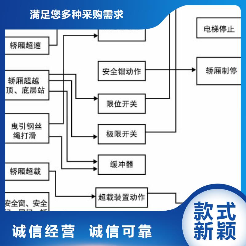 电梯_【机械车位租赁】品质可靠附近公司