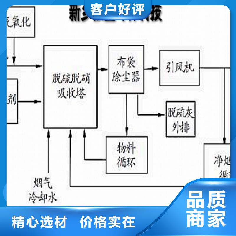 灰钙粉白灰粉实拍展现出厂价