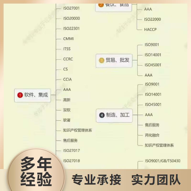 ISO认证ISO9001质量认证品质优同城经销商