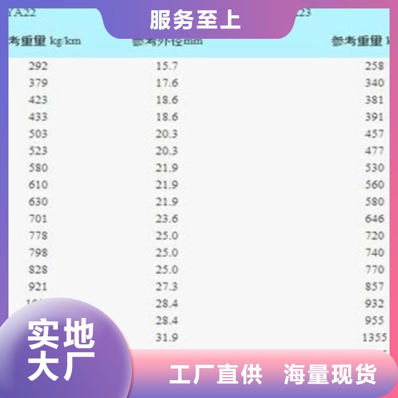 铁路信号电缆_电缆生产厂家标准工艺厂家直销直供