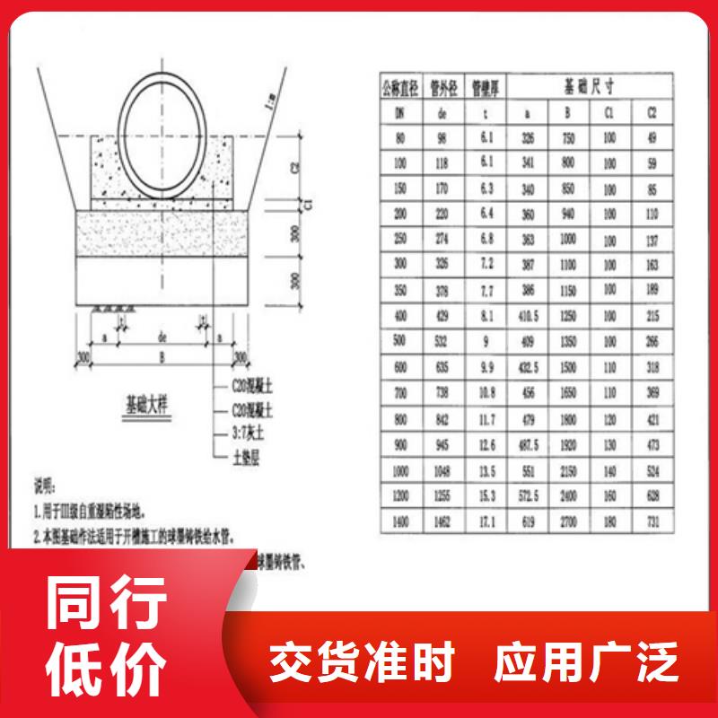 铸铁井盖球墨铸铁篦子敢与同行比价格闪电发货