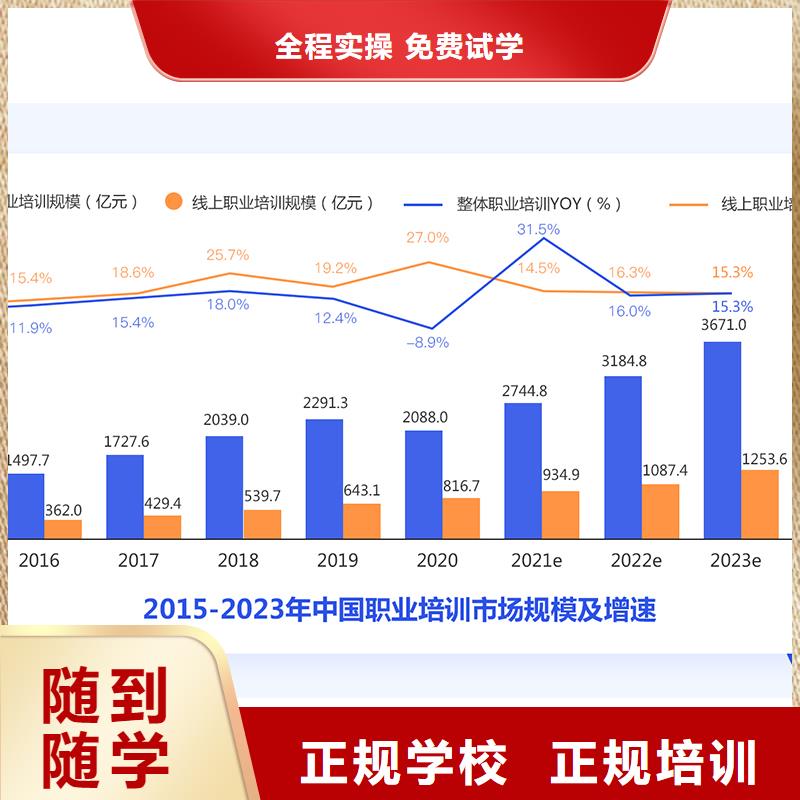 成人教育加盟成人职业教育加盟老师专业本地供应商