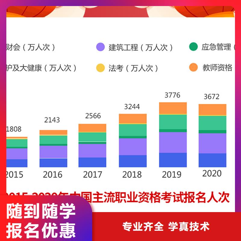 成人教育加盟,八大员报名优惠就业快