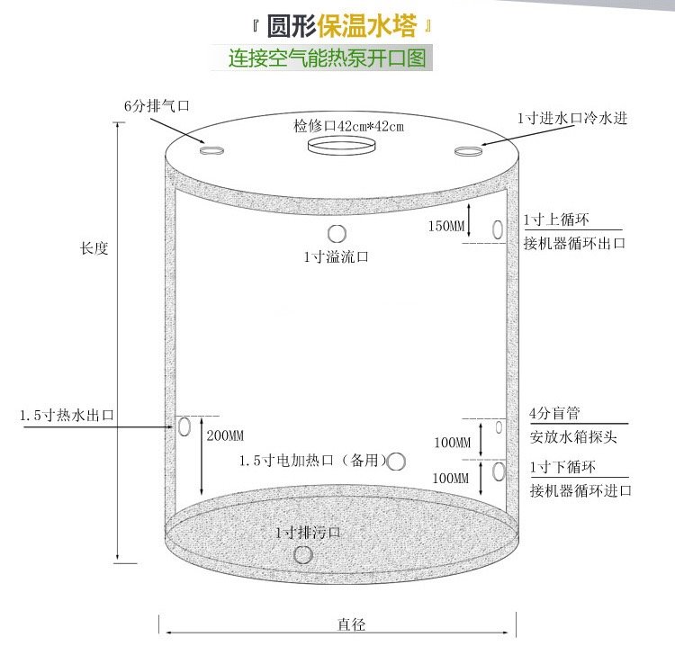 县箱泵一体化水箱规格齐全打造好品质